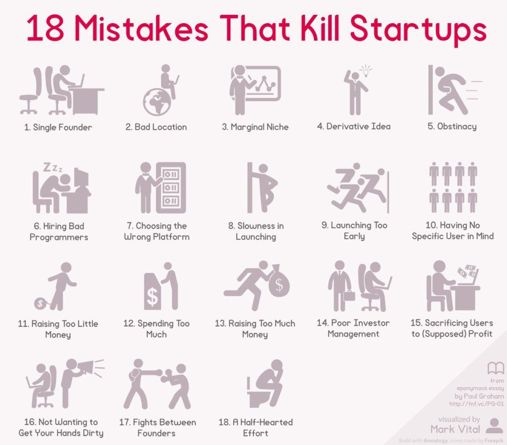 18 mistakes that kill startups