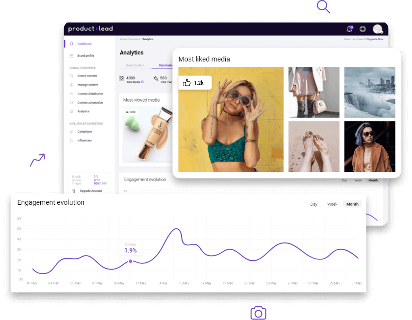 ProductLead analytics