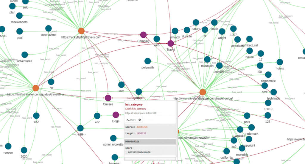 nina_data_knowledge_graph
