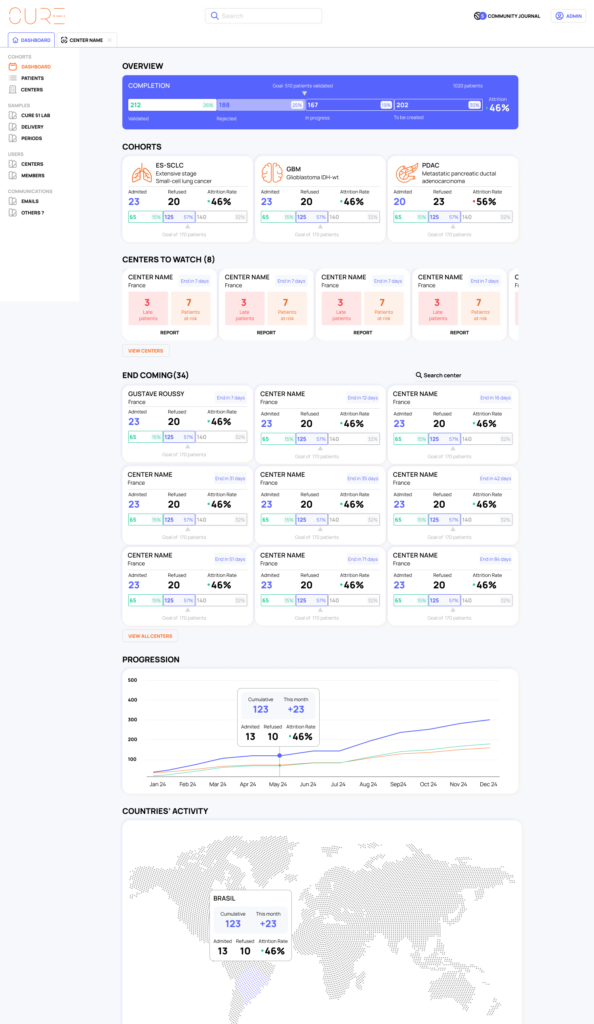 Cure51 Dashboard