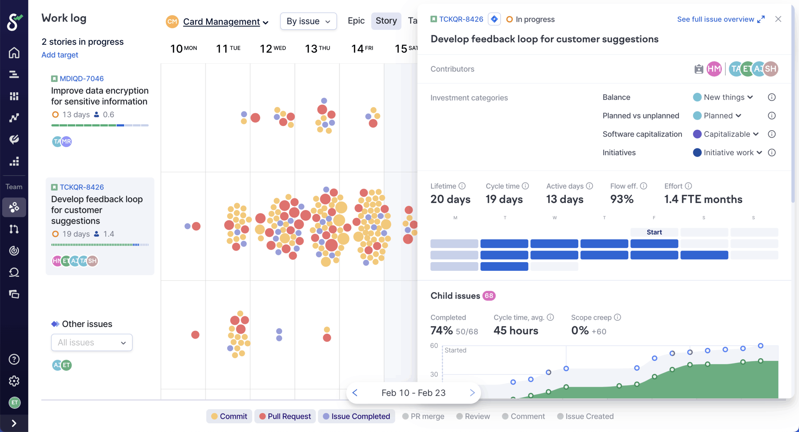 Swarmia platform