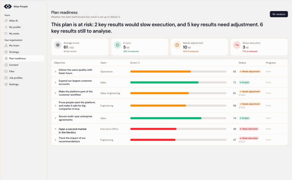 Atlas People platform plan readiness