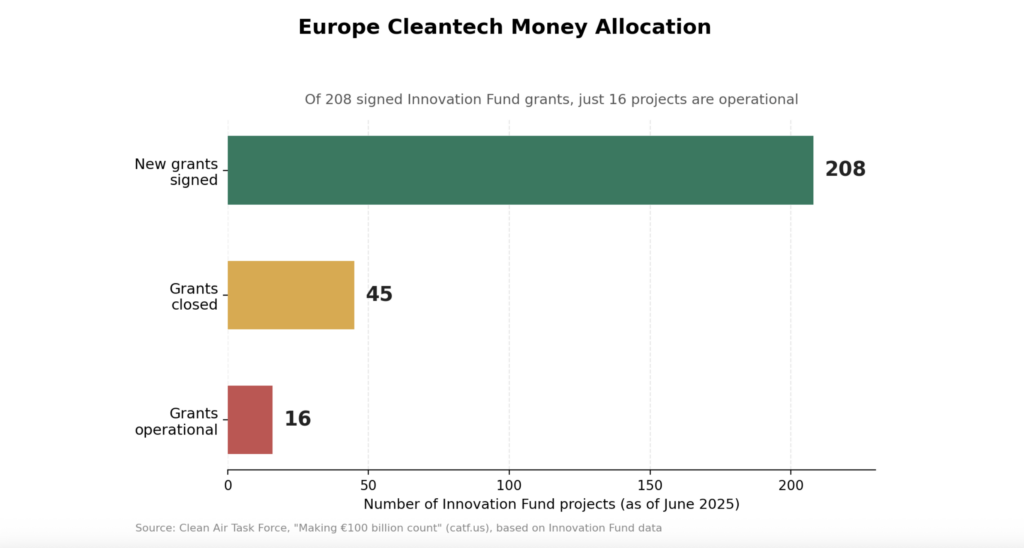 IDB funding