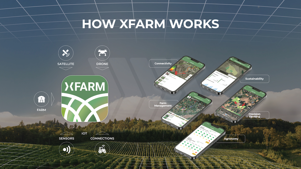 xFarm ecosystem HOW IT WORKS